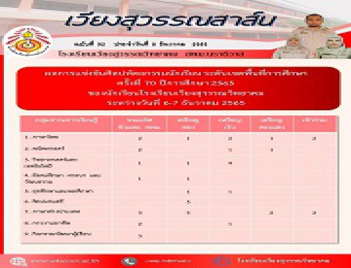 ทดสอบระบบการทดสอบการศึกษาระดับชาติขั้นพื้นฐาน(O-NET)
