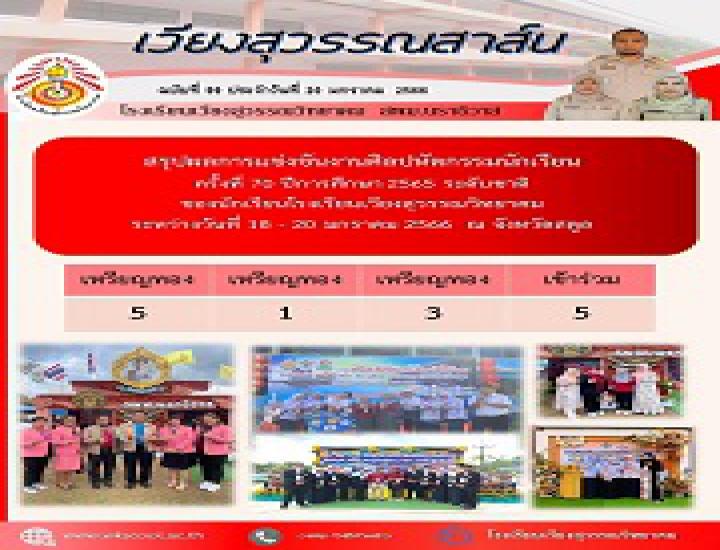 ร่วมโครงการพัฒนาศักยภาพครูและบุคลากรทางการศึกษา